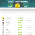 How to Use the Swim.com Leaderboard Feature